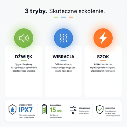 Komdo™ obroża treningowa dla psa
